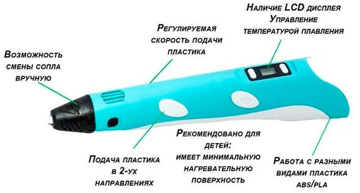 3Д ручка 3D Pen-3 c LCD дисплеем с 10 трафаретами Розовая