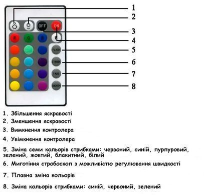Лента светодиодная RGB 5м 2835 з пультом