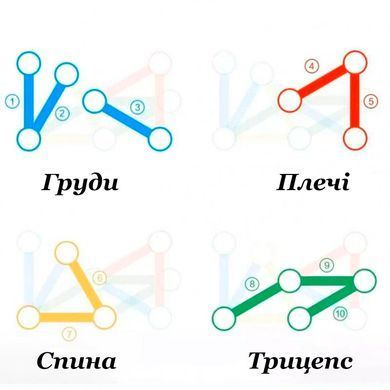 Дошка для віджимань 14 в 1 PUSH UP BOARD з упорами