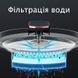 Автопоїлка для домашніх тварин із системою фільтрації Чорна