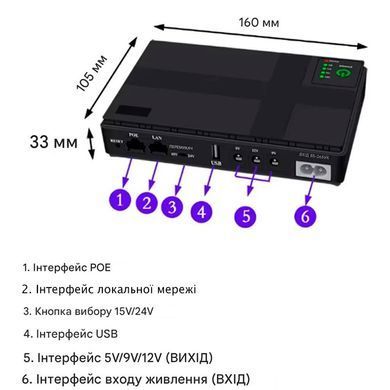 Источник бесперебойного питания 10400 mAh UPS для роутера DC1036p